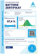 SMART #1 Premium (66kWh) PANO/SOUND/MATRIX/360